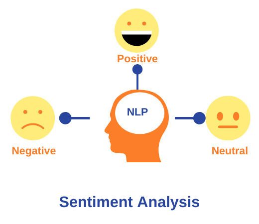 NLP